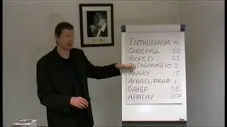 A Lecture About The Scientology Tone Scale