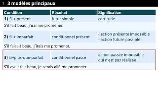 Les phrases conditionnelles
