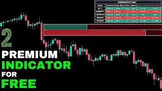 Two Premium Indicators for Free on Trading View
