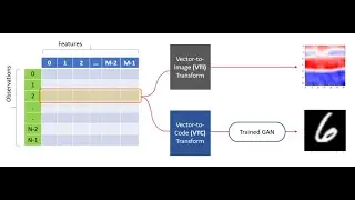 Visualization transforms for convolutional neural networks