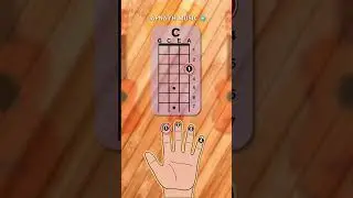 C&oacute;mo tocar acordes en el Ukulele #UkuleleTutorial #AcordesUkulele #UkuleleChords #UkuleleTabs 5
