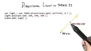 Directional Light in three.js - Interactive 3D Graphics