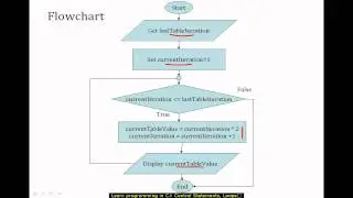 LearnProgrammingInCsharp 4 ControlStatements Loops
