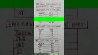 upsc 2023 || upsc prelims cutoff || upsc mains cutoff || upsc final cutoff 2023 ||#upsc #shorts