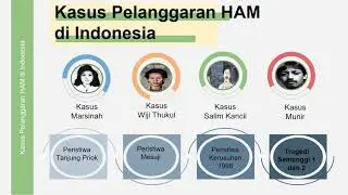 upaya penegakan HAM di Indonesia