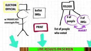 The Election Transparency and Security Act 2018