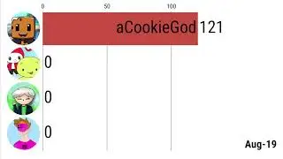 aCookieGod Vs Maizen Vs Natop Shorts (History 2016 - 2026)