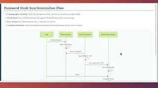 Azure AD Connect: Complete Guide to Hybrid Identity Synchronization and Management