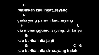 Chord & Lirik Jangan Sakiti Hatinya - Iis Sugiarto/Betharia Sonata | Chord Mudah Pemula