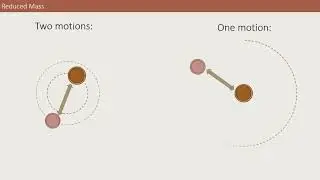 Reduced mass visualisation