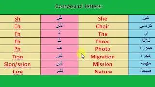 Learn all Compound Letters in English Language with Clear beautiful voice