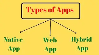 Types of Apps. Native App, Web App, Hybrid App #APP #APP_store #types_of_apps  @simanstudies