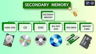 Grade 4   Computer Memory
