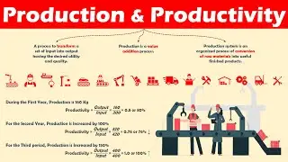 Production and Productivity Explained with Mathematical Illustration.