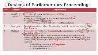 What is the difference between motions and regulations? Censure vs No-Confidence motion
