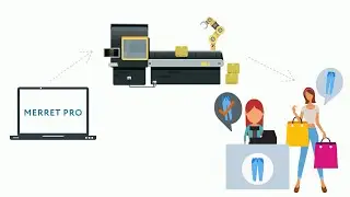 Merret Pro Auto Stock Replenishment System | Retail Assist | Retail & Hospitality IT Solutions