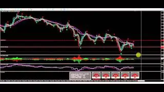 TR Profit System Trading Review 3/14/16 Second Trade