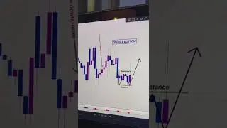 Super pattern for everyone #trading #marketing #money #crypto