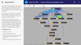 Process Mining Visualization with yFiles