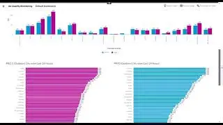 Indoor Air Quality Monitoring - The New Normal | QB Hackathon 2020 Submission