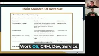 How a 14-Year-Old Analyzes SaaS Revenue Models | Monday.com Deep Dive (Part 3)