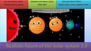 Realistic Future of the solar system 1 0 (Adobe Animate CC Edition)