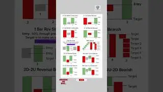 Best Candlestick Patterns for Trading Success 📈 | The Strat Explained #shorts #trading #forex2025