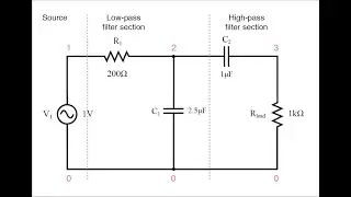 Design and Development of Dual-band Band-Pass Filter | MatlabHelpOnline.com