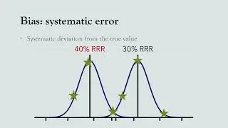 What is risk of bias
