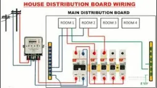 how to make electrical wiring diagram animation video