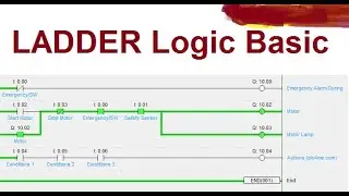 Delta PLC Program. See what the Lader program looks like. Delta PLC