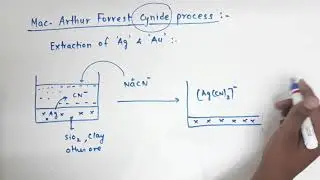 Class 12- Metallurgy ( Mac Arthur Forrest cynide process)/ Extraction of silver and gold.