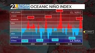 The 2024-2025 Winter Forecast!