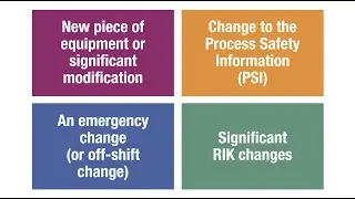 The Business Case for Pre-Startup Safety Reviews