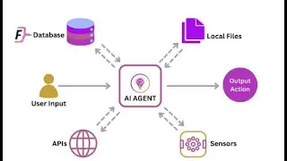 Azure AI Agent Hello World Example