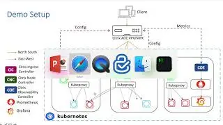 Citrix Deployment Builder – Intuitive GUI and simple deployment tool for Kubernetes apps