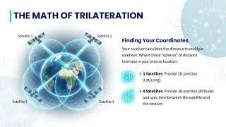 Space-Based Navigation: The Secret Science of Offline GPS