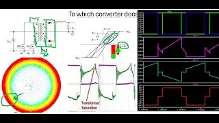 [Power Magnetics Hardware Interview] : Hard Level + LTspice Part 2
