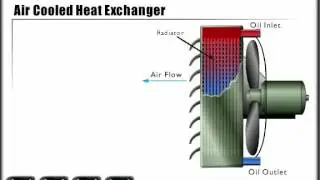 Mechanical Hydraulic Basics Course, Lesson 28, Fluid conditioning, Heat Exchangers