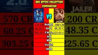 Robot 2.0 vs Jailer movie Box Office collection comparison shorts।। #shorts #short #shortsbeta