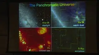 The Astronomy Data Landscape and Observable Parameter Spaces