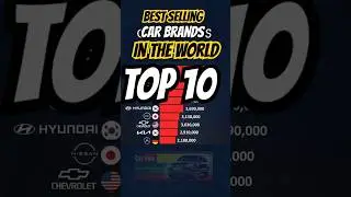 Best selling Car Brands in the World #shorts