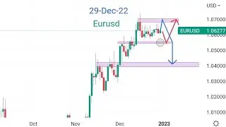 Today Eurusd Analysis with SPR | Urdu |हिंदी |