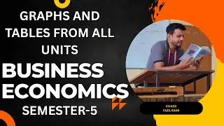 BUSINESS ECONOMICS || SEMESTER-5 || ALL GRAPHS EXPLANATION FROM ALL UNITS FOR EXAMINATION 202