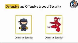 Cyber Security Explained: Threats,Hackers & Attacks ,Network & Information Security Hindi Tutorial