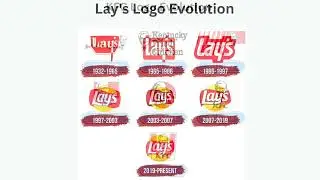 The Evolution of Food Brand Logos! #evolution #logos #video #youtubevideo #history 