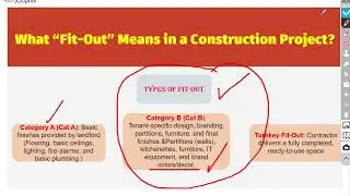 Core and Shell VS Fit out part2