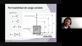 Ensayo Permeabilidad laboratorio