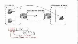Host Routing and Data Link Encapsulation