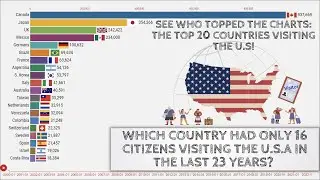 Which country visits the USA the most? Data comparison Race Chart